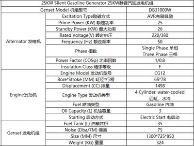 25KW静音汽油发电机组